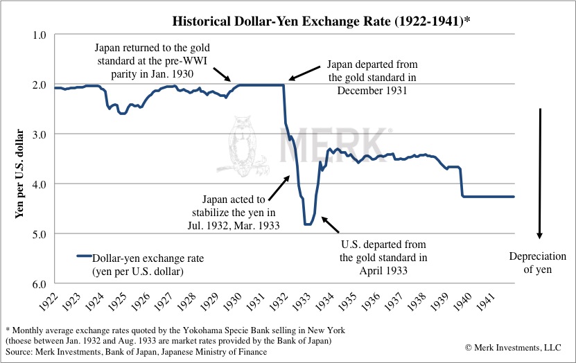 Nedbank forex rates history