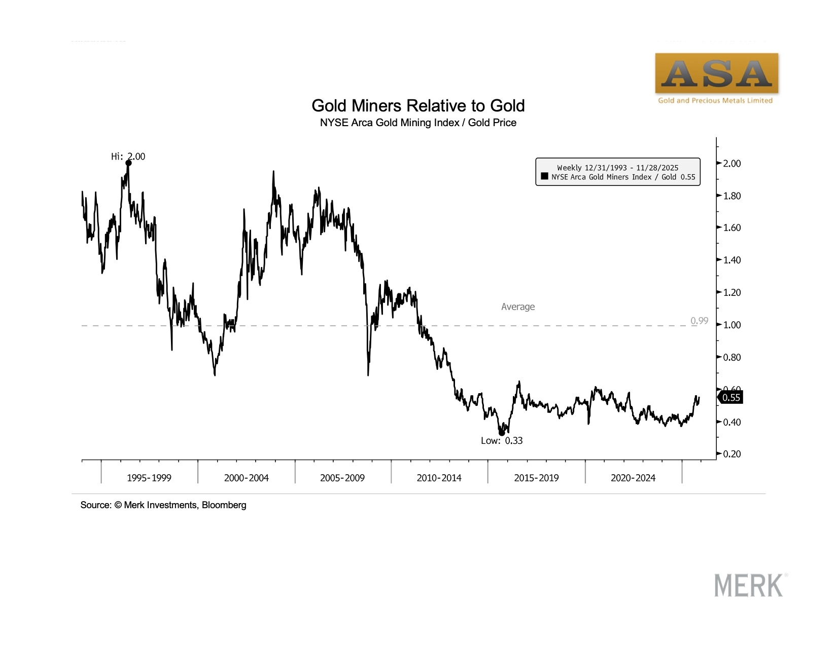 December Gold Chart Book