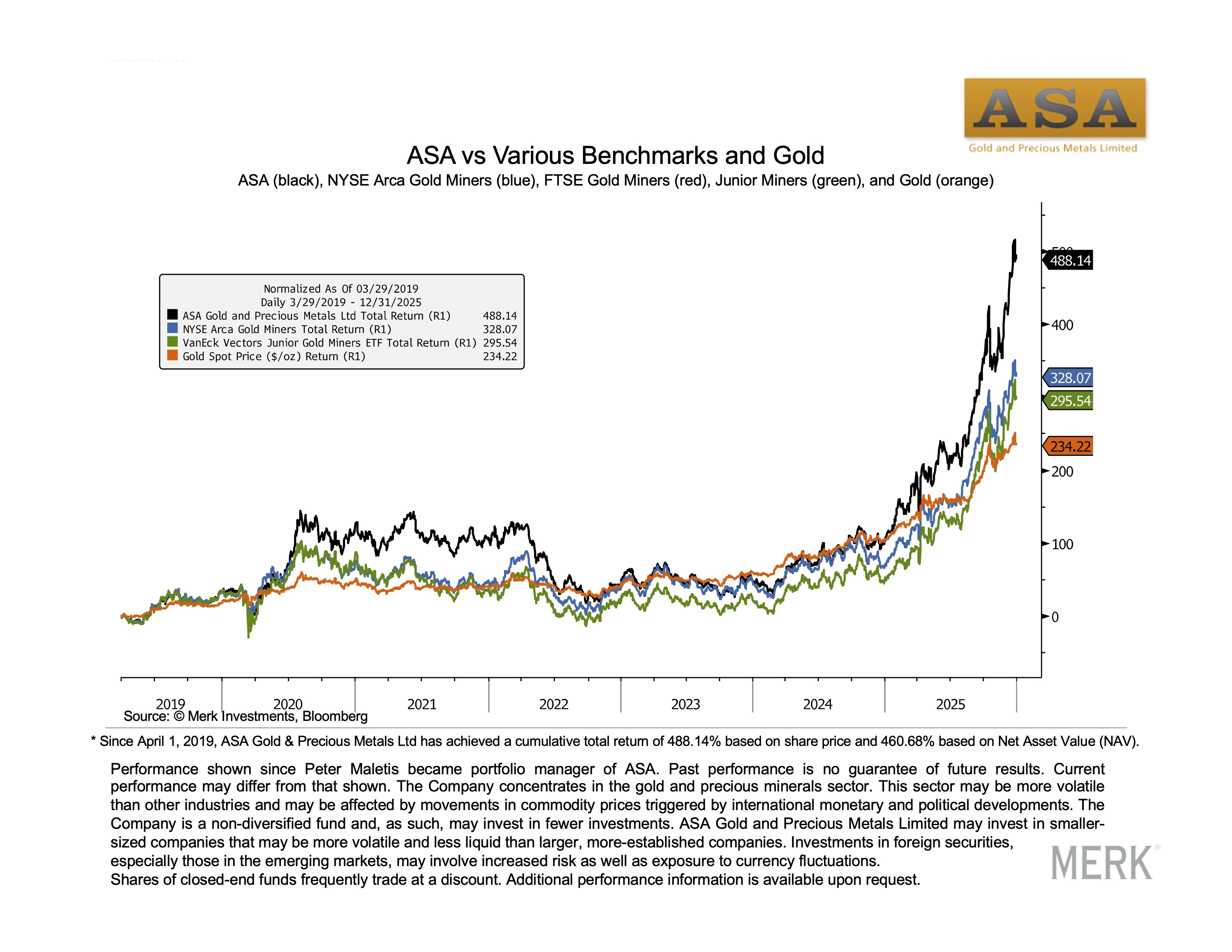 January Gold Chart Book
